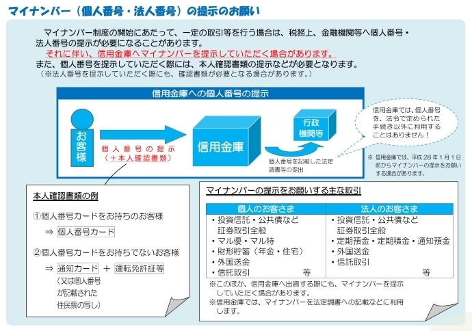 マイナンバー（個人番号・法人番号）の提示のお願い