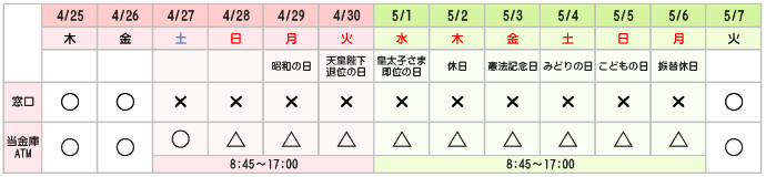 当金庫窓口の営業および連休中のATMのご利用について